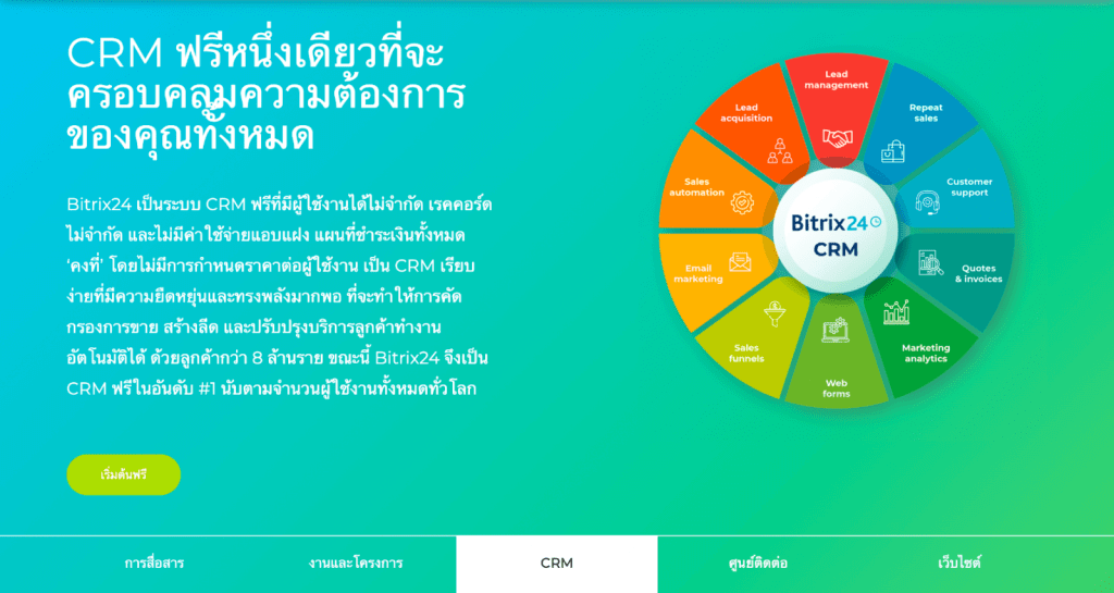 Bitrix24 CRM ฟรีหนึ่งเดียวที่จะครอบคลุมความต้องการของคุณทั้งหมด