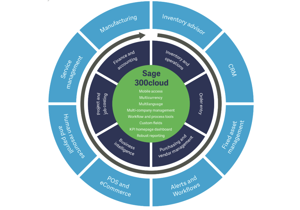 Sage 300cloud ERP