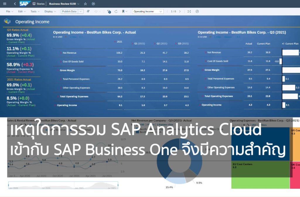 เหตุใดการรวม SAP Analytics Cloud เข้ากับ SAP Business One จึงมีความสำคัญ