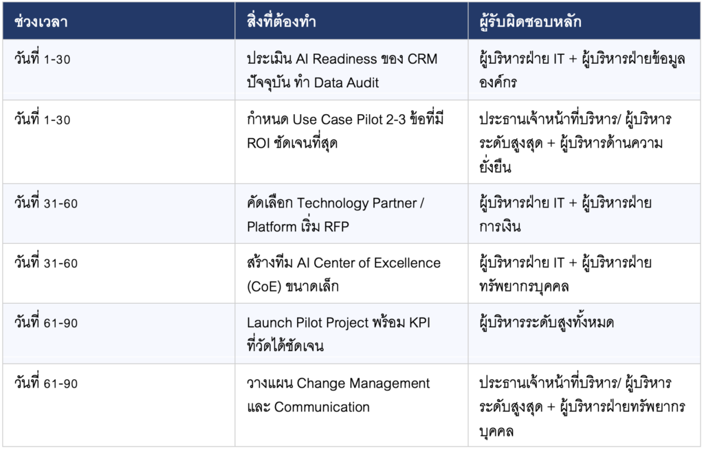 การเดินทางสู่ Agentic AI CRM ไม่จำเป็นต้องเริ่มจากการเปลี่ยนแปลงครั้งใหญ่